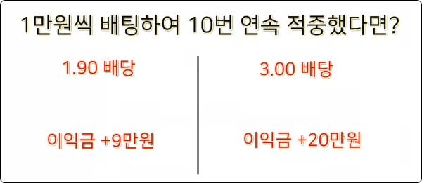 가상축구 환수율 비교 min