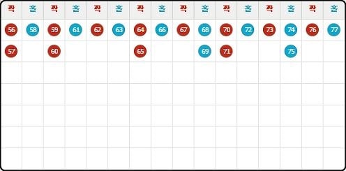 사다리 퐁당퐁당 min